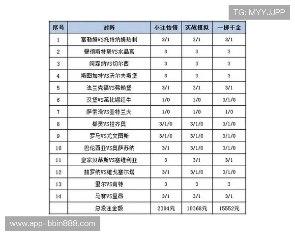 bbin体育网多元化体育项目投注策略与投注技巧分享 bbin体育网多元化体育项目投注策略与投注技巧分享