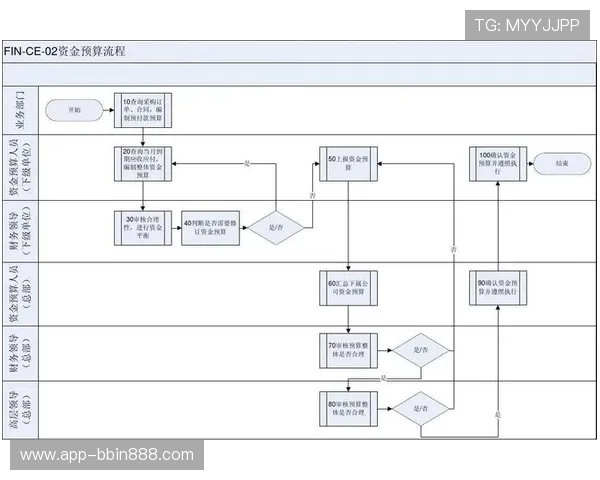 如何高效完成BBIN现金开户流程实现资金快速到账与安全保障