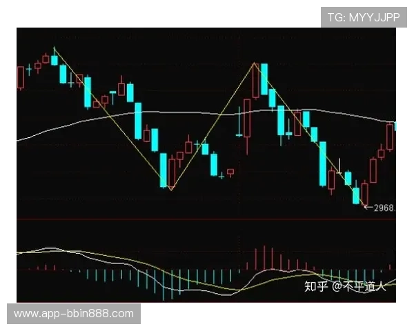 分分快三基本走势走势分析技巧及其在实际操作中的应用经验