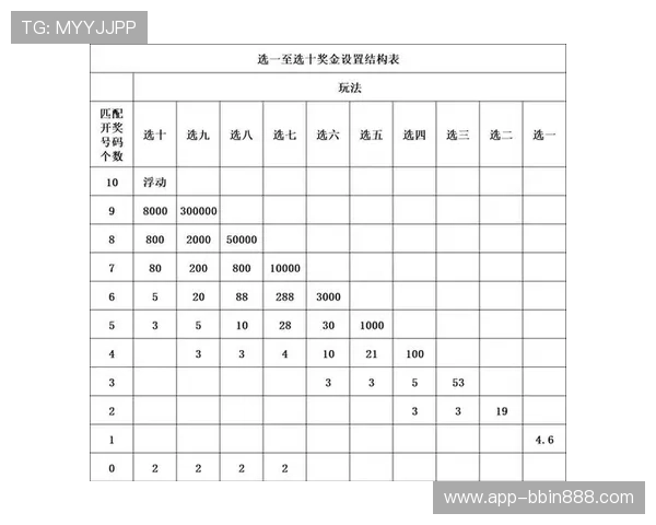 基诺型彩票玩法介绍：不同玩法组合与中奖概率优化方案