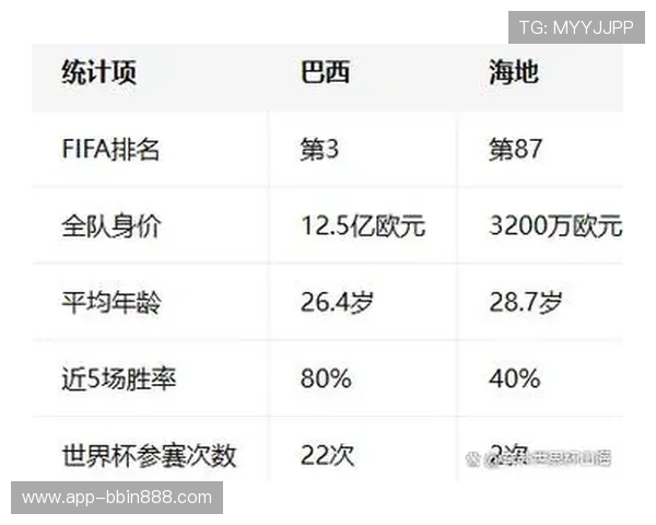 世界杯巴西对阵海地比赛详细赛程安排及时间预测分析
